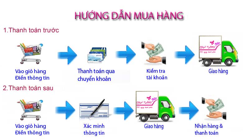 hướng dẫn mua hàng